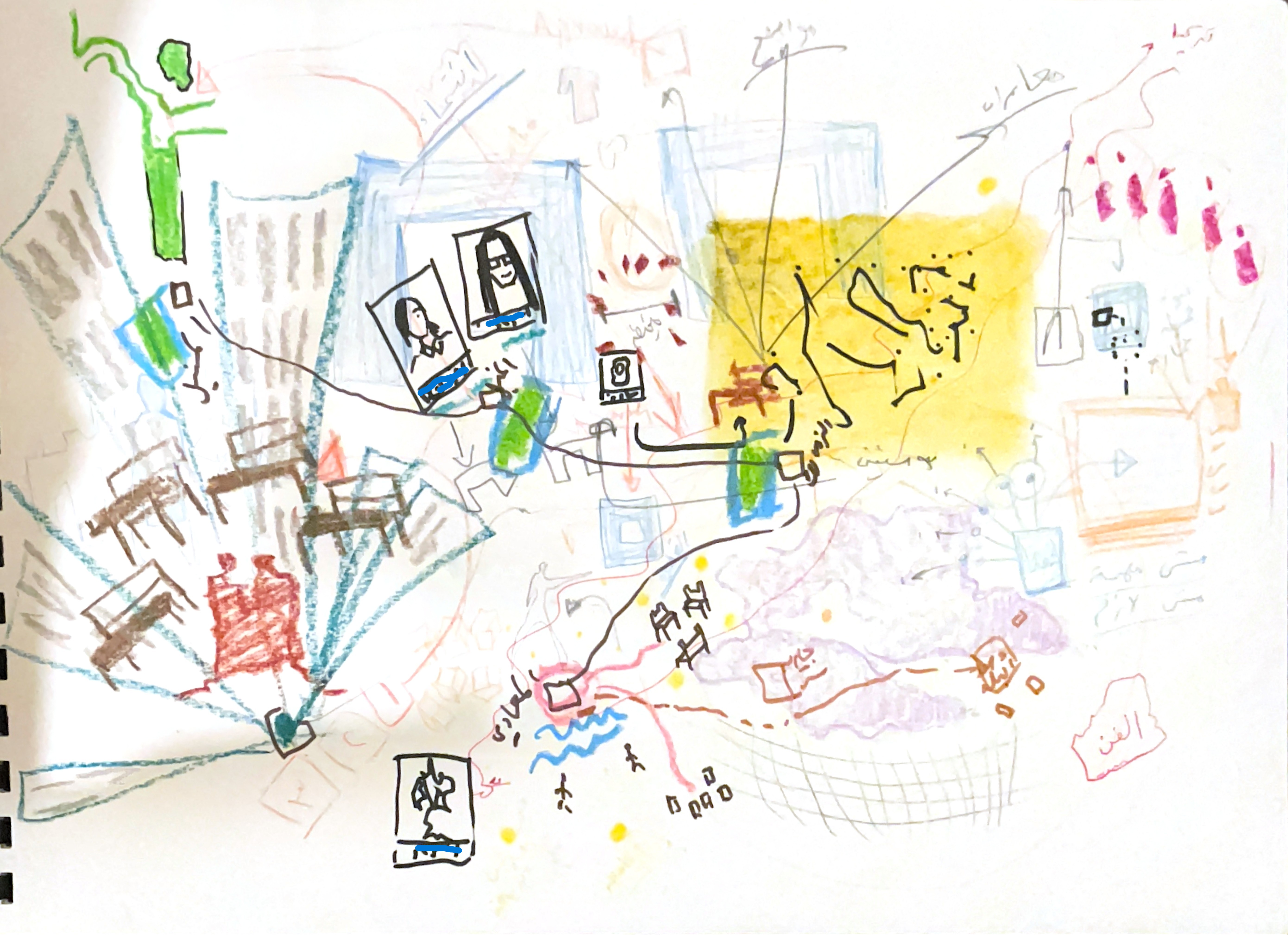 Figure 1. Mental map drawn by a participant, with identifying details redacted by the author.