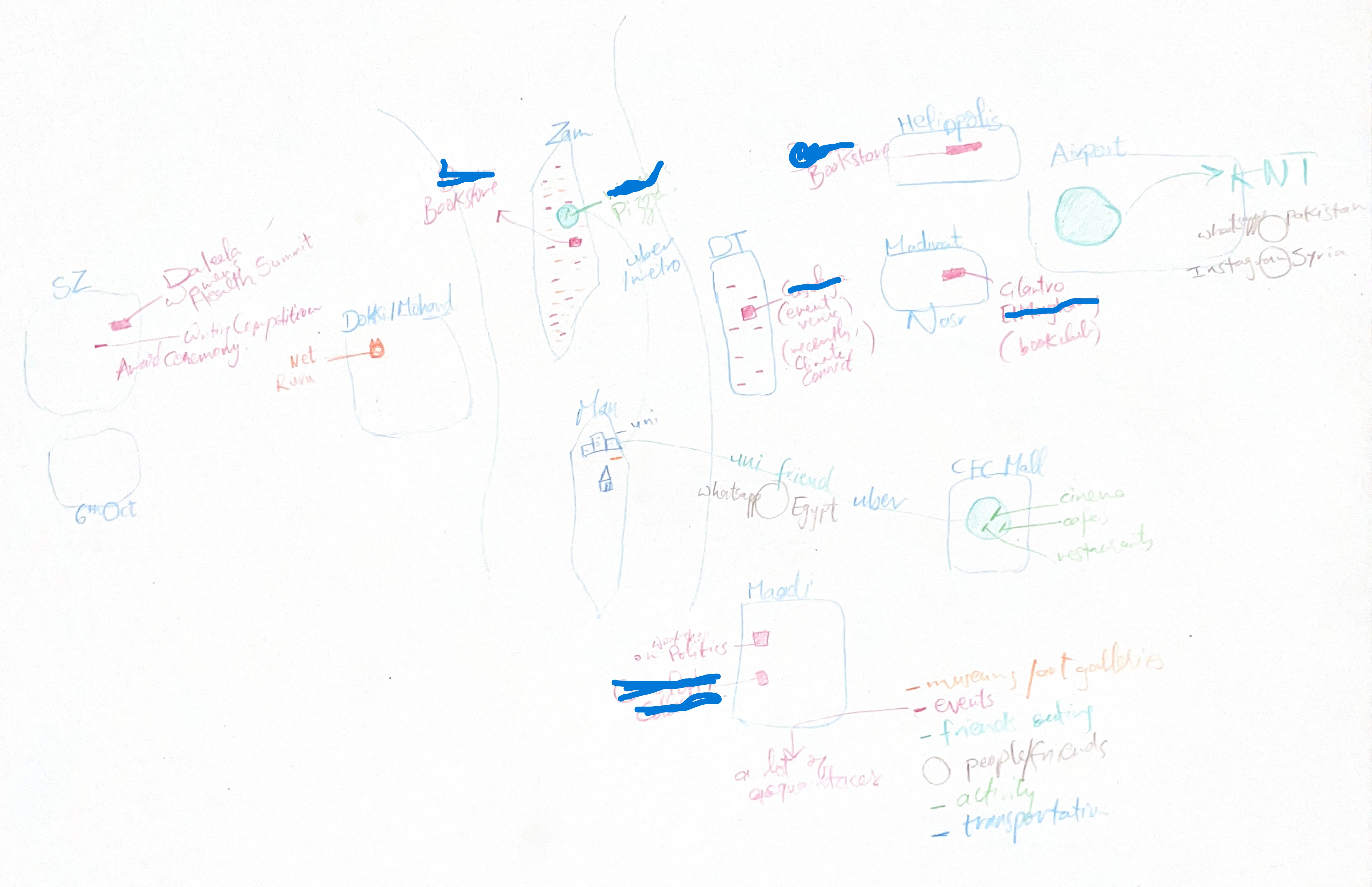 Figure 2. Mental map drawn by a participant, with identifying details redacted by the author.
